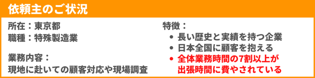 About the company