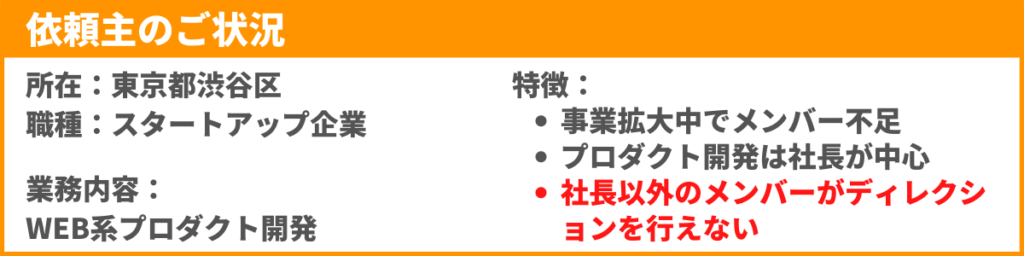 About the company