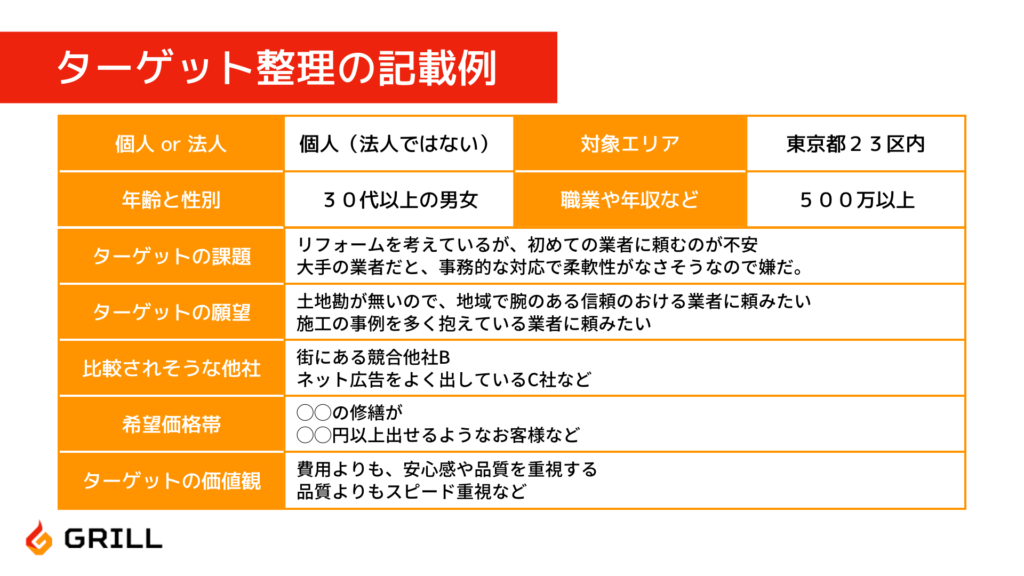 ターゲット整理の記載例