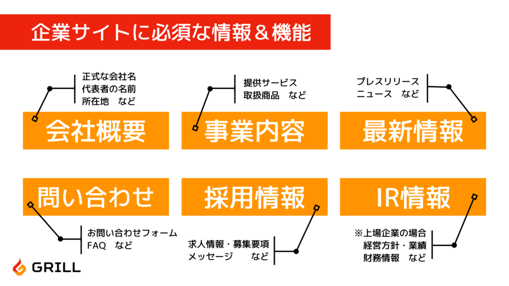 掲載が必要な情報