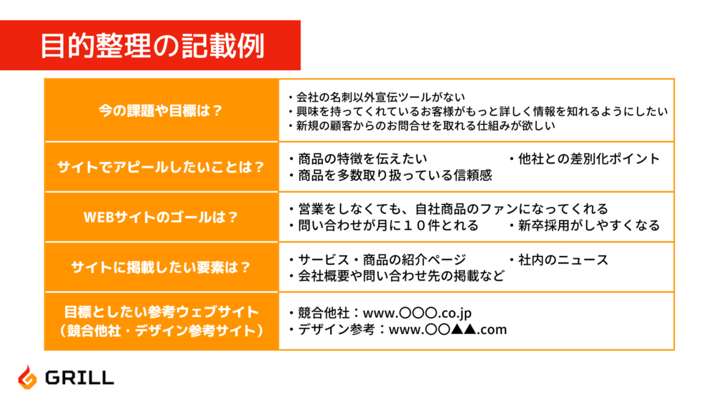 目的整理の記載例